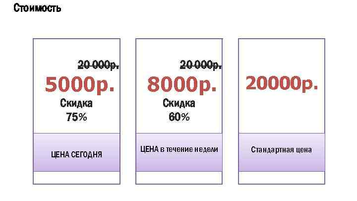 Стоимость 20 000 р. 5000 р. 8000 р. Скидка 75% Скидка 60% ЦЕНА СЕГОДНЯ