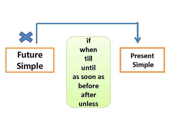 Презентация future simple 5 класс spotlight