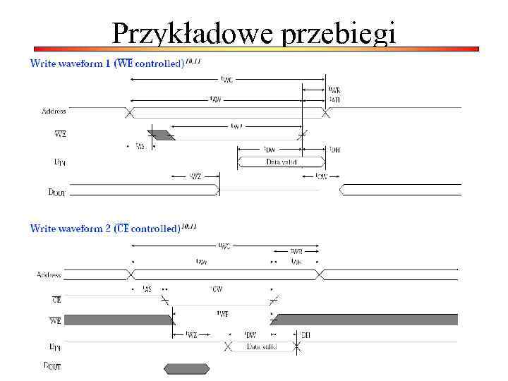 Przykładowe przebiegi 