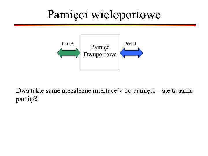 Pamięci wieloportowe Dwa takie same niezależne interface’y do pamięci – ale ta sama pamięć!
