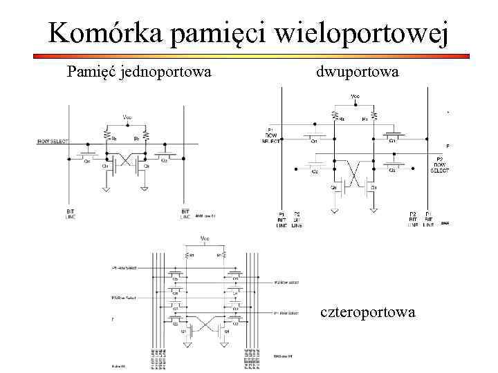 Komórka pamięci wieloportowej Pamięć jednoportowa dwuportowa czteroportowa 