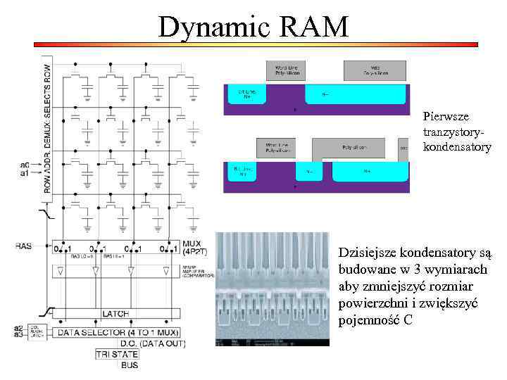 Dynamic RAM Pierwsze tranzystorykondensatory Dzisiejsze kondensatory są budowane w 3 wymiarach aby zmniejszyć rozmiar