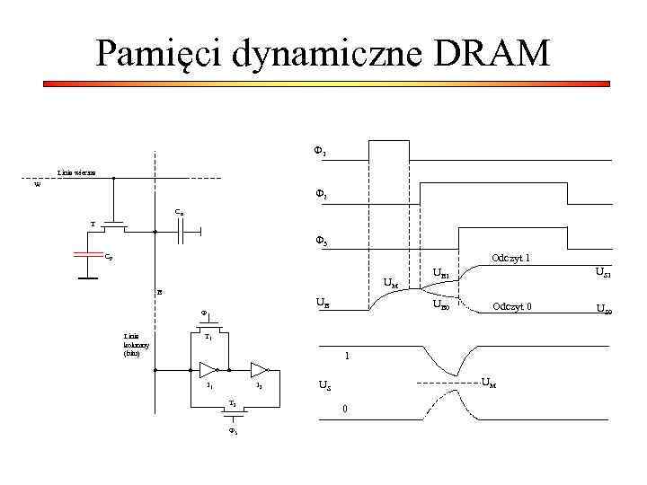 Pamięci dynamiczne DRAM Ф 1 Linia wiersza W Ф 2 CB T Ф 3
