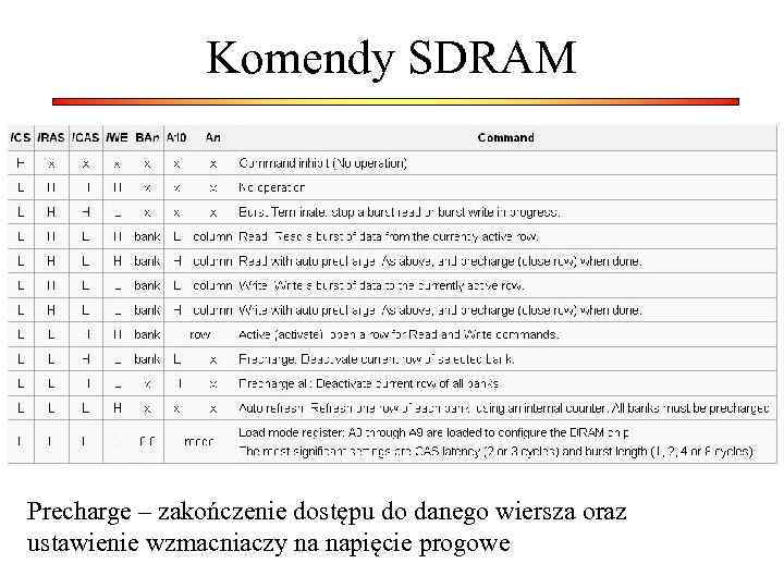 Komendy SDRAM Precharge – zakończenie dostępu do danego wiersza oraz ustawienie wzmacniaczy na napięcie