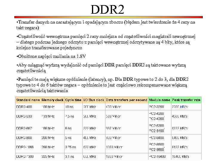 DDR 2 • Transfer danych na narastającym i opadającym zboczu (błędem jest twierdzenie że