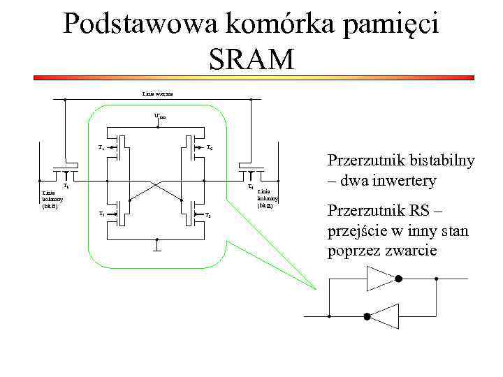 Podstawowa komórka pamięci SRAM Linia wiersza U’DD T 5 T 6 T 3 T