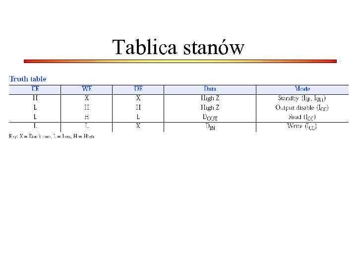 Tablica stanów 