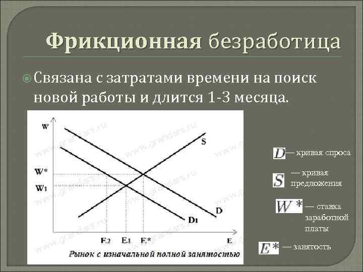 Характер фрикционной безработицы