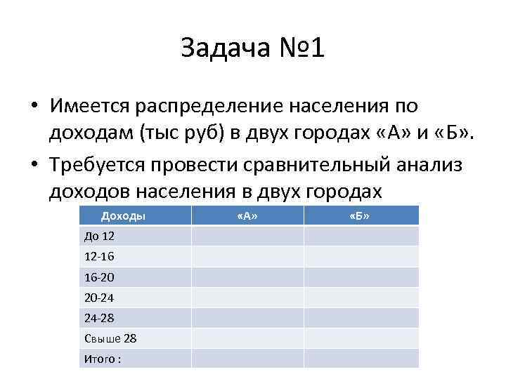 Доход 3 7. Группа населения по доходу тыс руб до 7,0 7,0-10,0.