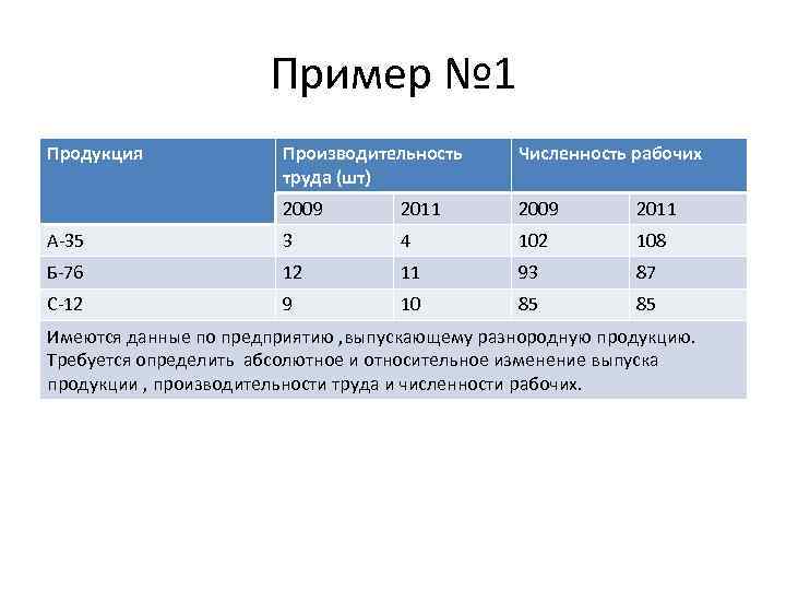 Пример № 1 Продукция Производительность труда (шт) Численность рабочих 2009 2011 А-35 3 4