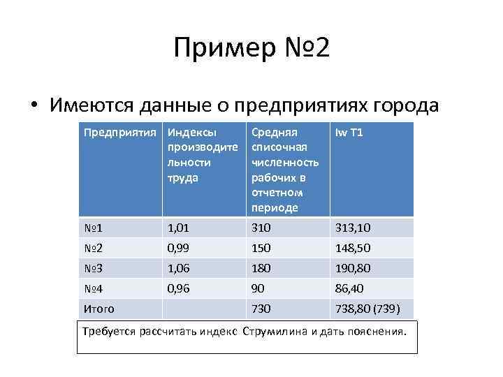 Пример № 2 • Имеются данные о предприятиях города Предприятия Индексы производите льности труда