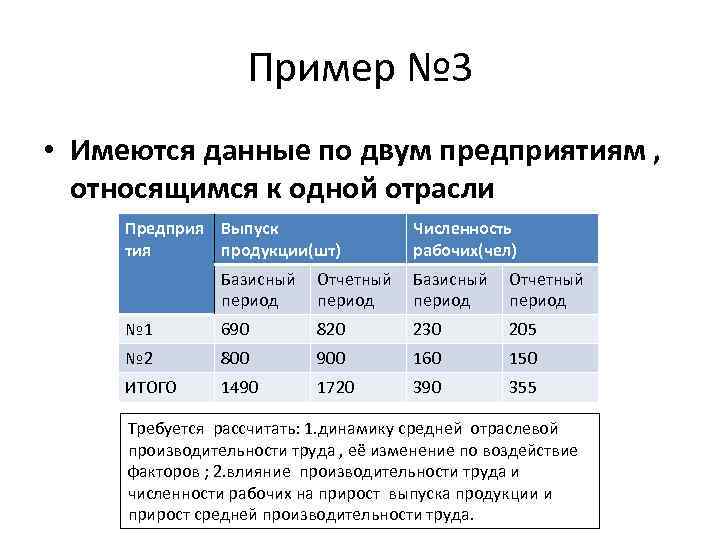 Пример № 3 • Имеются данные по двум предприятиям , относящимся к одной отрасли
