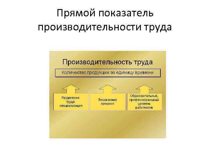 Прямой показатель производительности труда 