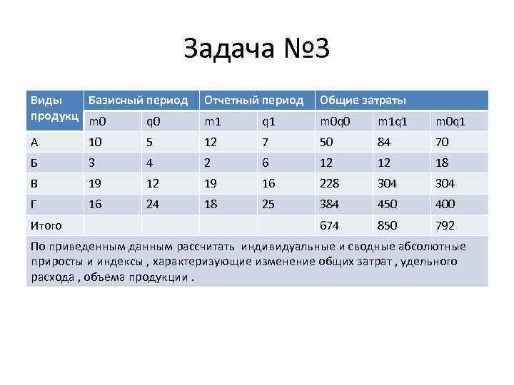 Задача № 3 Виды Базисный период продукц m 0 q 0 Отчетный период Общие