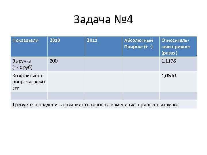Задача № 4 Показатели 2010 Выручка (тыс. руб) 200 Коэффициент оборачиваемо сти 2011 Абсолютный