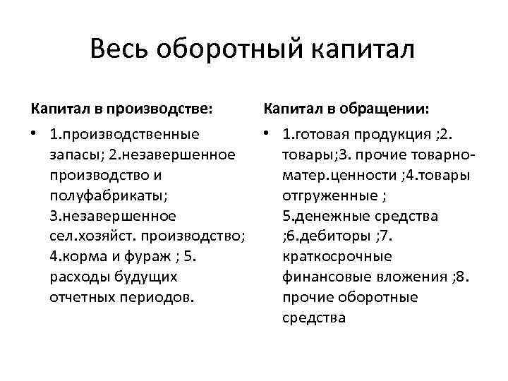 Весь оборотный капитал Капитал в производстве: Капитал в обращении: • 1. производственные запасы; 2.