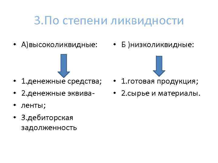 3. По степени ликвидности • А)высоколиквидные: • • 1. денежные средства; 2. денежные эквиваленты;