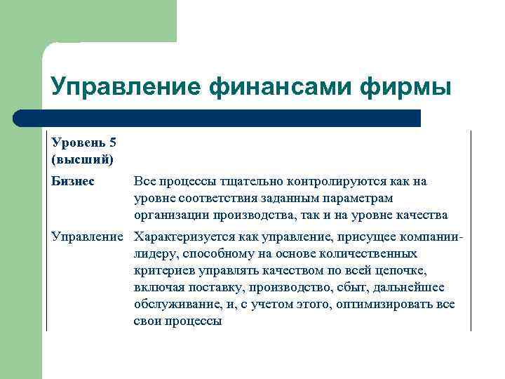 Управление финансами фирмы Уровень 5 (высший) Бизнес Все процессы тщательно контролируются как на уровне