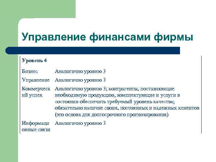 Управление финансами фирмы Уровень 4 Бизнес Аналогично уровню 3 Управление Аналогично уровню 3 Коммерческ