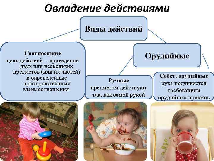 Ранние действия. Соотносящие и орудийные действия в раннем возрасте. Оруийное действия ребенка раннего возраста. Соотносящее и орудийное действие ребенка это. Орудийные действия ребенка раннего возраста.