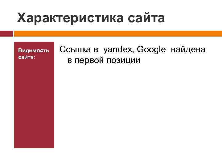 Характеристика сайта Видимость сайта: Ссылка в yandex, Google найдена в первой позиции 