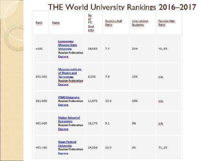THE World University Rankings 2016– 2017 