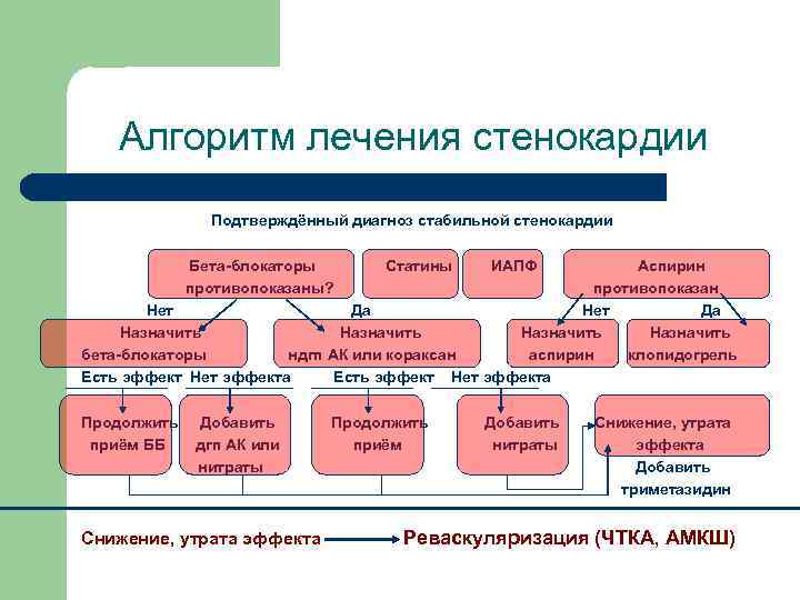 Схема лечения ибс