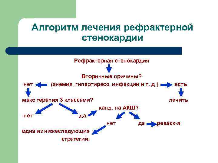 Алгоритмы лечения заболеваний. Рефрактерная стенокардия. Алгоритм лечения стенокардии. Лечение рефрактерной стенокардии. Какие критерии диагностики рефрактерной стенокардии?.