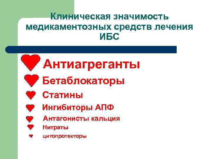 Клиническая значимость медикаментозных средств лечения ИБС Антиагреганты Бетаблокаторы Статины Ингибиторы АПФ Антагонисты кальция Нитраты