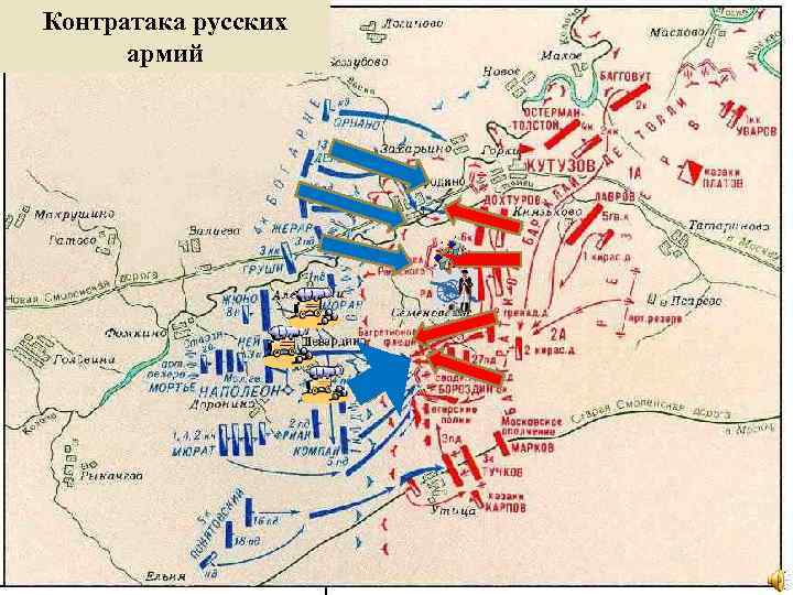 Контратака русских армий 