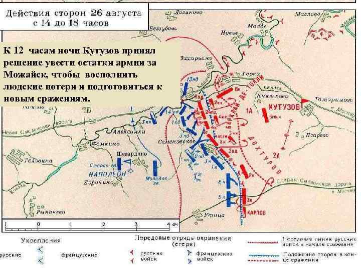 К 12 часам ночи Кутузов принял решение увести остатки армии за Можайск, чтобы восполнить