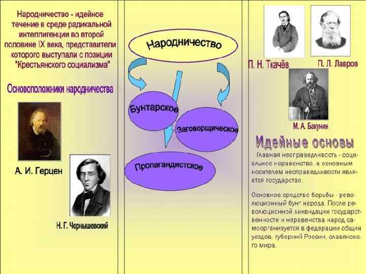 Общественное движение при александре ii и политика правительства 9 класс презентация торкунов