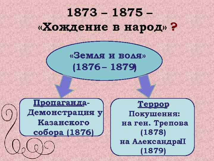 Хождение в народ при александре 2