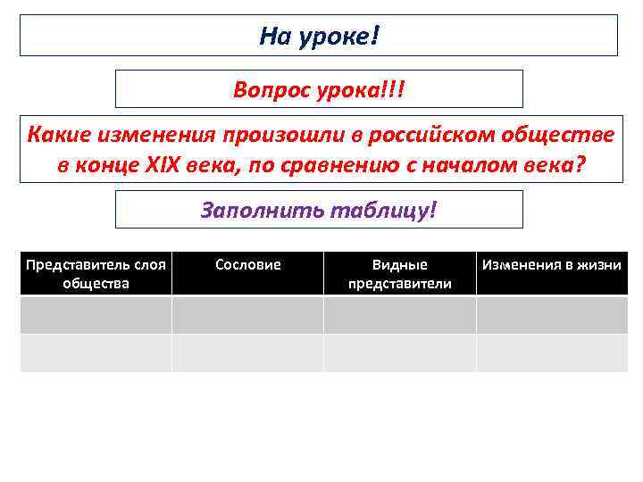 На уроке! Вопрос урока!!! Какие изменения произошли в российском обществе в конце XIX века,