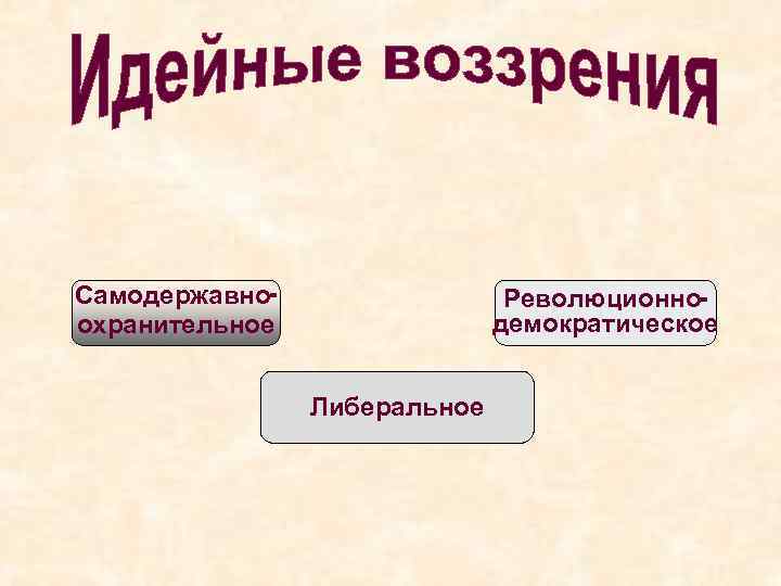 Самодержавноохранительное Революционнодемократическое Либеральное 