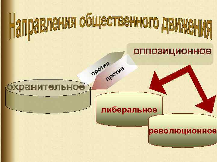 пр ив от в и от пр либеральное революционное 