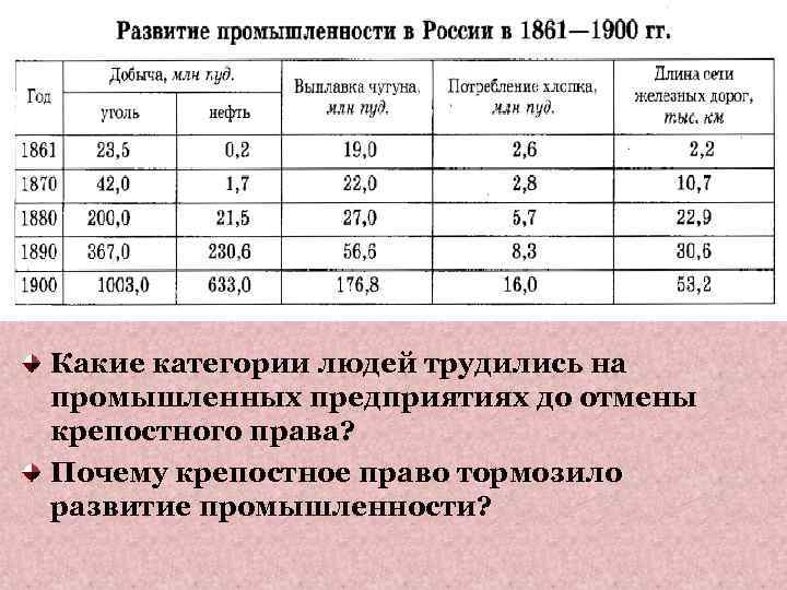 Какие категории людей трудились на промышленных предприятиях до отмены крепостного права? Почему крепостное право