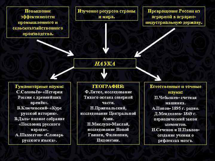 Изучение ресурсов. Превращение страны из аграрной в аграрно-индустриальную. Превращение СССР В аграрно индустриальную державу. Превращение страны из аграрной в промышленно. Аграрно Промышленная держава это.