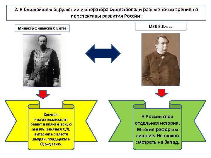 2. В ближайшем окружении императора существовали разные точки зрения на перспективы развития России: Министр