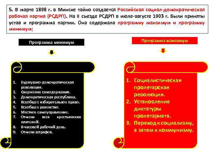 5. В марте 1898 г. в Минске тайно создается Российская социал-демократическая рабочая партия (РСДРП).