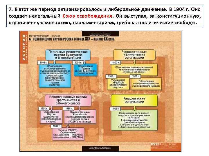 7. В этот же период активизировалось и либеральное движение. В 1904 г. Оно создает