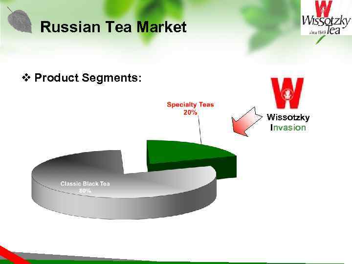 Russian Tea Market v Product Segments: Wissotzky Invasion 