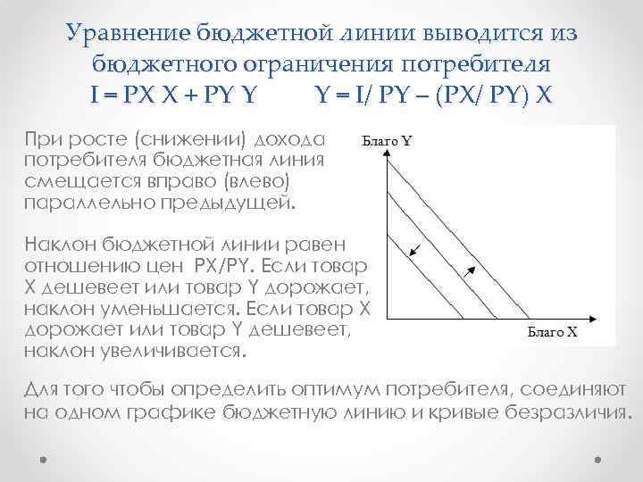 Изменение наклона бюджетной линии