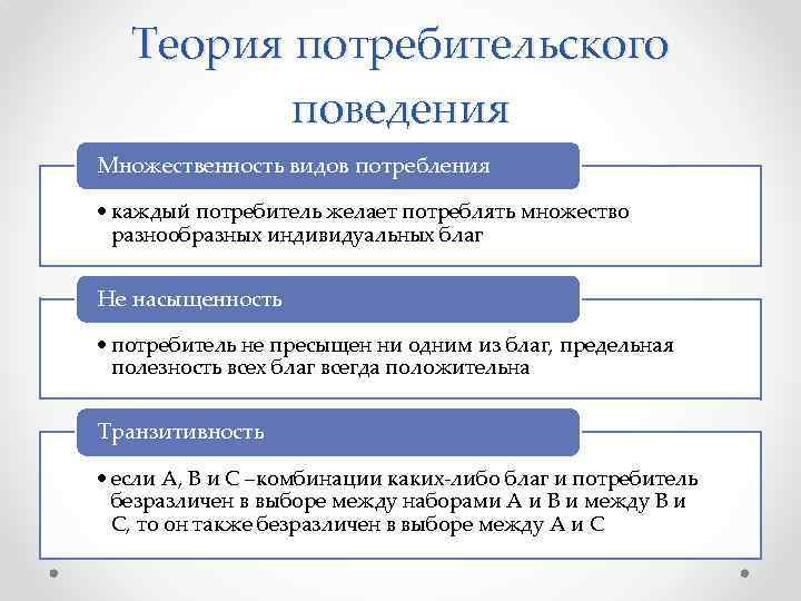 Экономическое поведение потребителя презентация