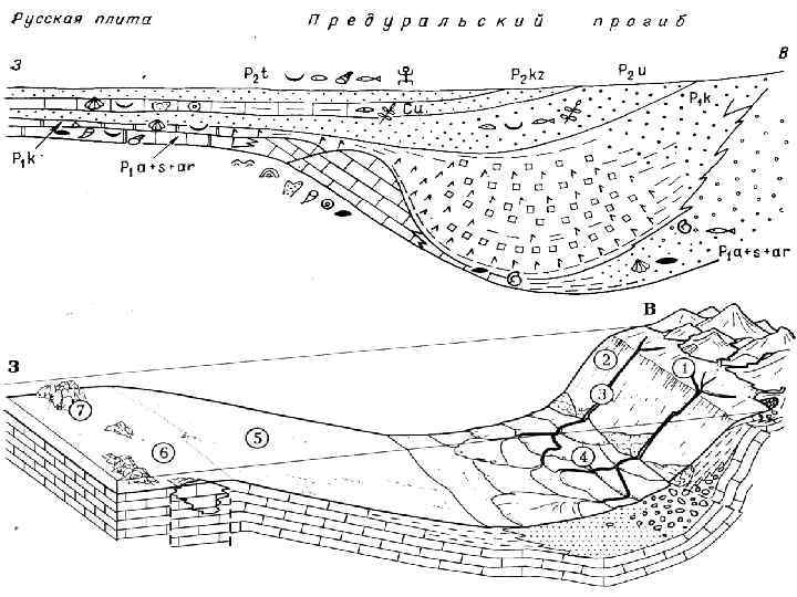 Пермское море карта