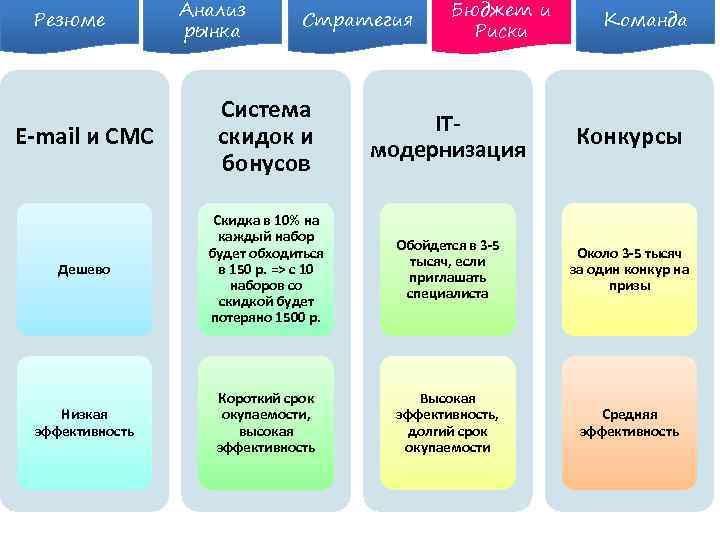 Деловой кейс проекта это