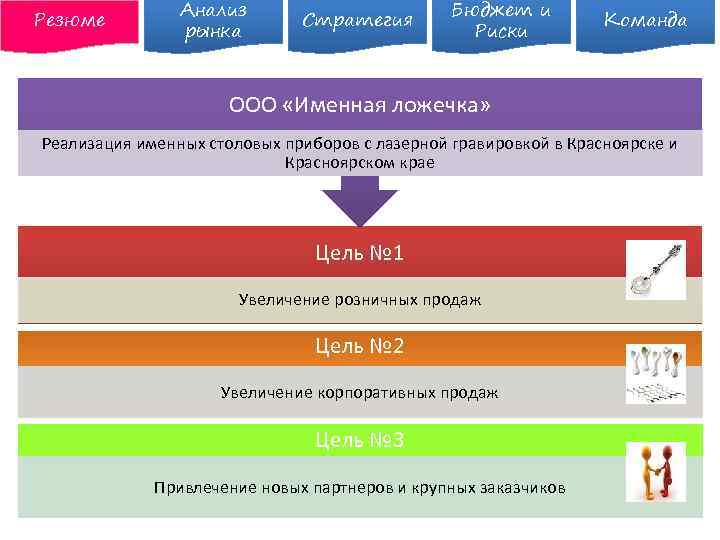 Резюме Анализ рынка Стратегия Бюджет и Риски Команда ООО «Именная ложечка» Реализация именных столовых
