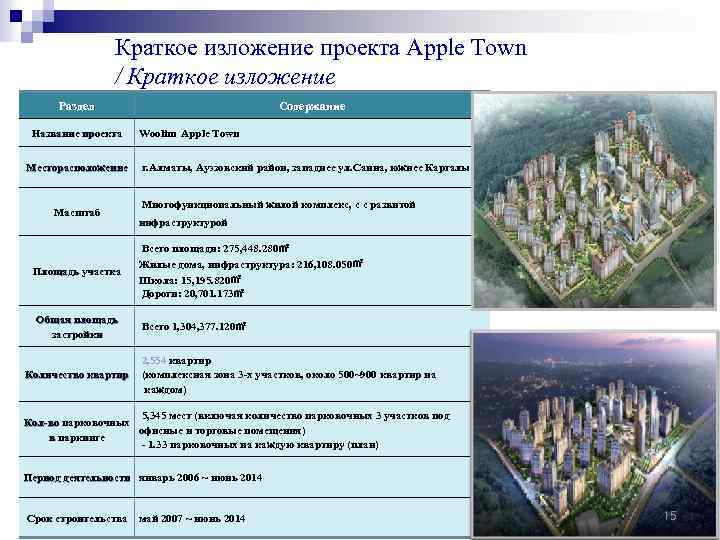Краткое изложение проекта Apple Town / Краткое изложение Раздел Название проекта Месторасположение Масштаб Площадь