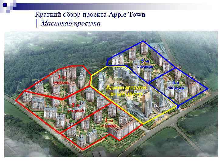Краткий обзор проекта Apple Town │ Масштаб проекта 5 -я очередь 3 -я очередь