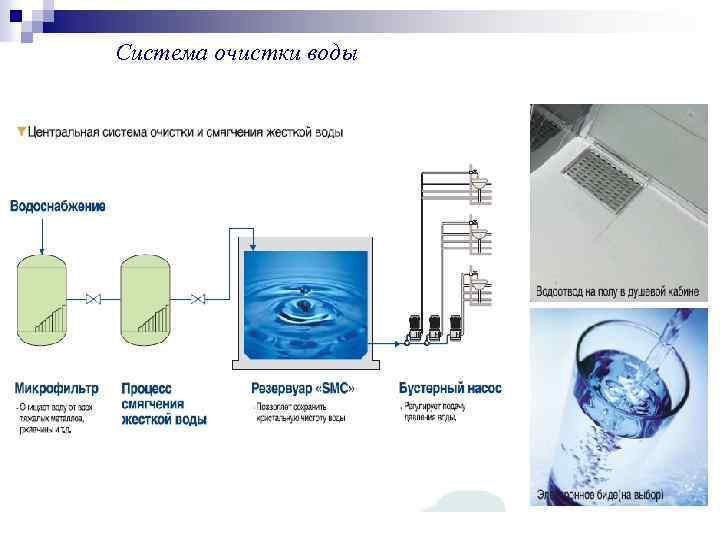 Система очистки воды 